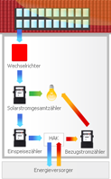 vergr&ouml;ssern
