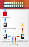 vergr&ouml;ssern